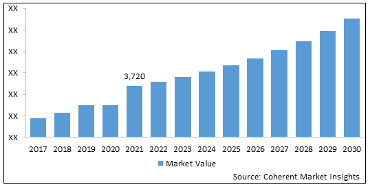 LASER DISPLACEMENT SENSOR MARKET